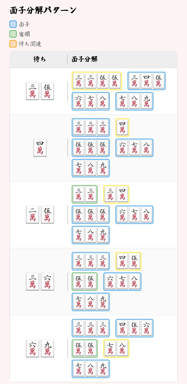 清一色1000：答え合わせ画面の面子分解パターン